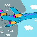 CO2 uitstoot vliegtuig